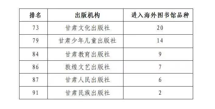 读者传媒6家出版单位入选“2026中国图书海外馆藏影响力出版100强”